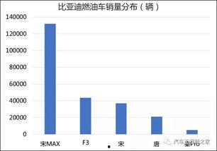 最新燃油组特性爆料,揭秘最新燃油组特性革命性突破